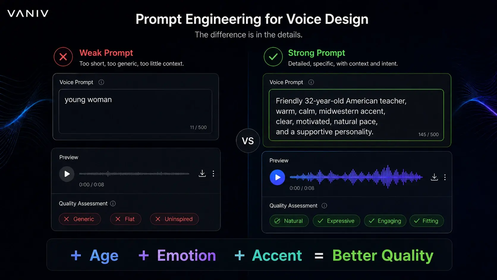 Prompt engineering comparison for voice design: short prompt versus detailed AI voice description