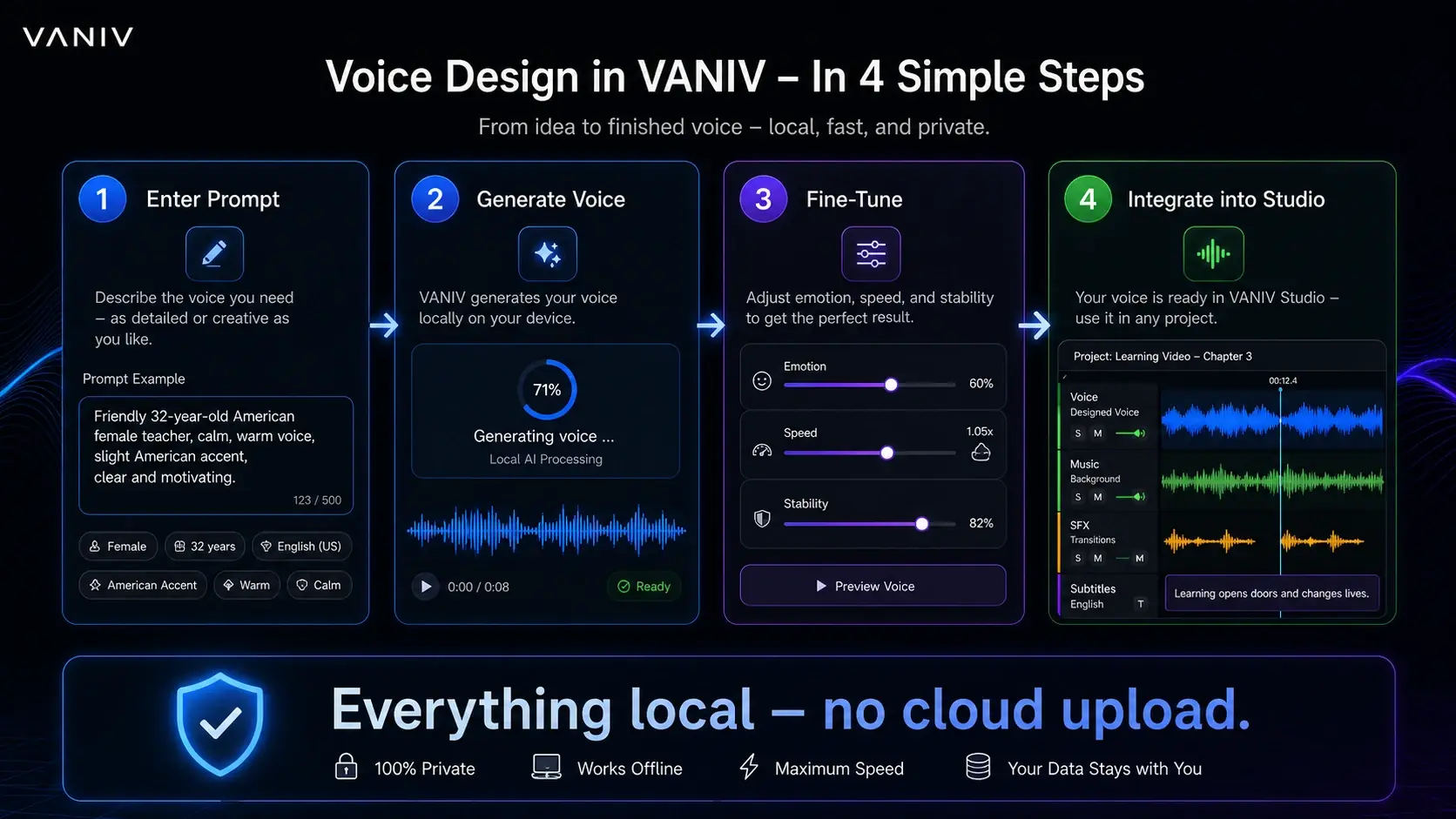 VANIV local voice design workflow from prompt to finished speaker voice