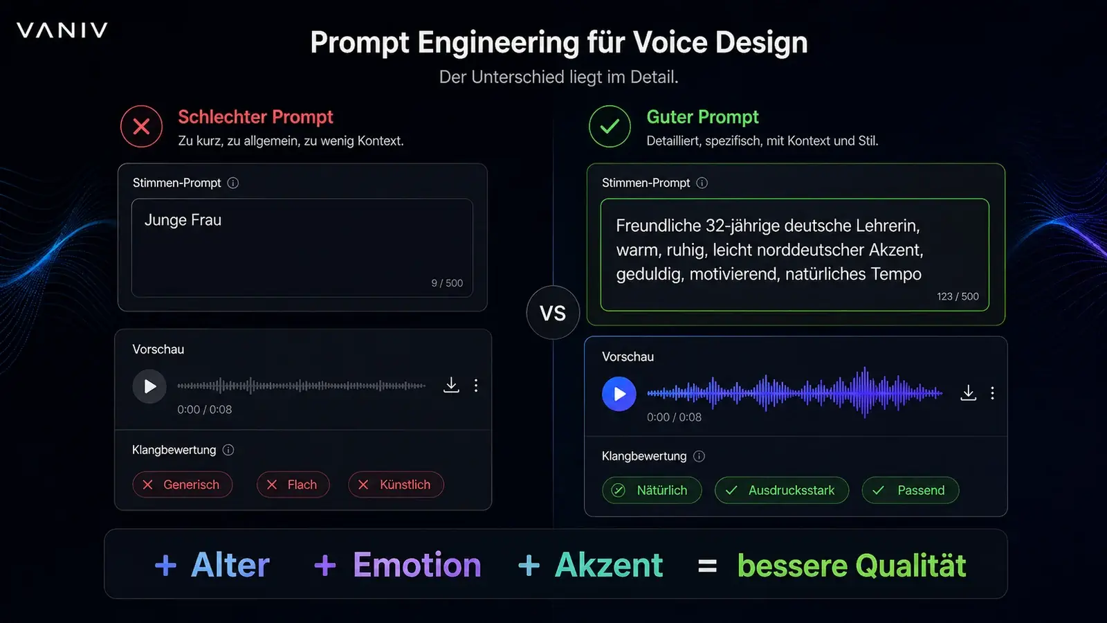 Prompt Engineering Vergleich für Voice Design: kurzer Prompt gegen detaillierte KI-Stimmenbeschreibung