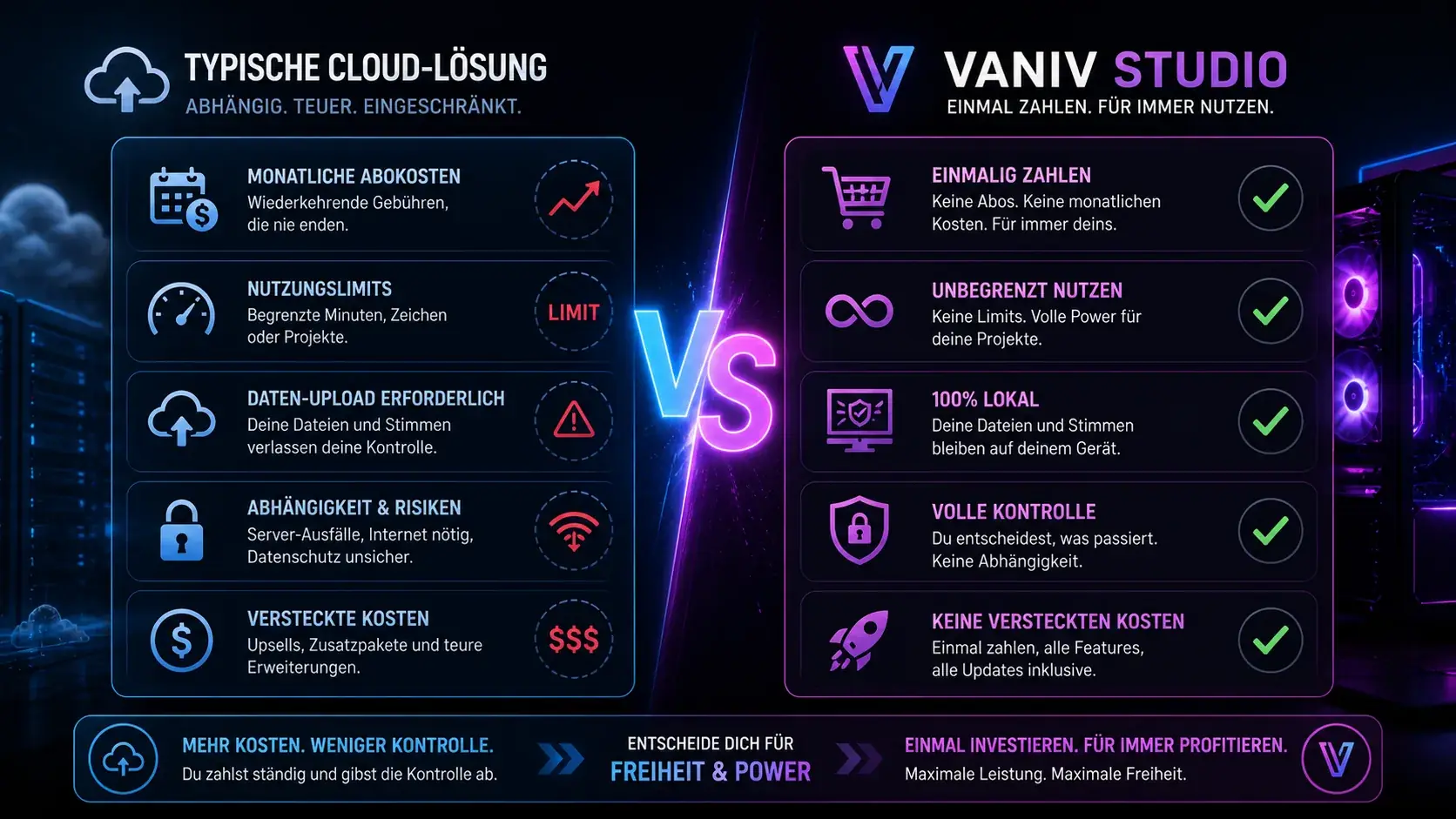 Video-Dubbing Workflow für YouTube mit VANIV Studio im Vergleich zu Cloud Voiceover