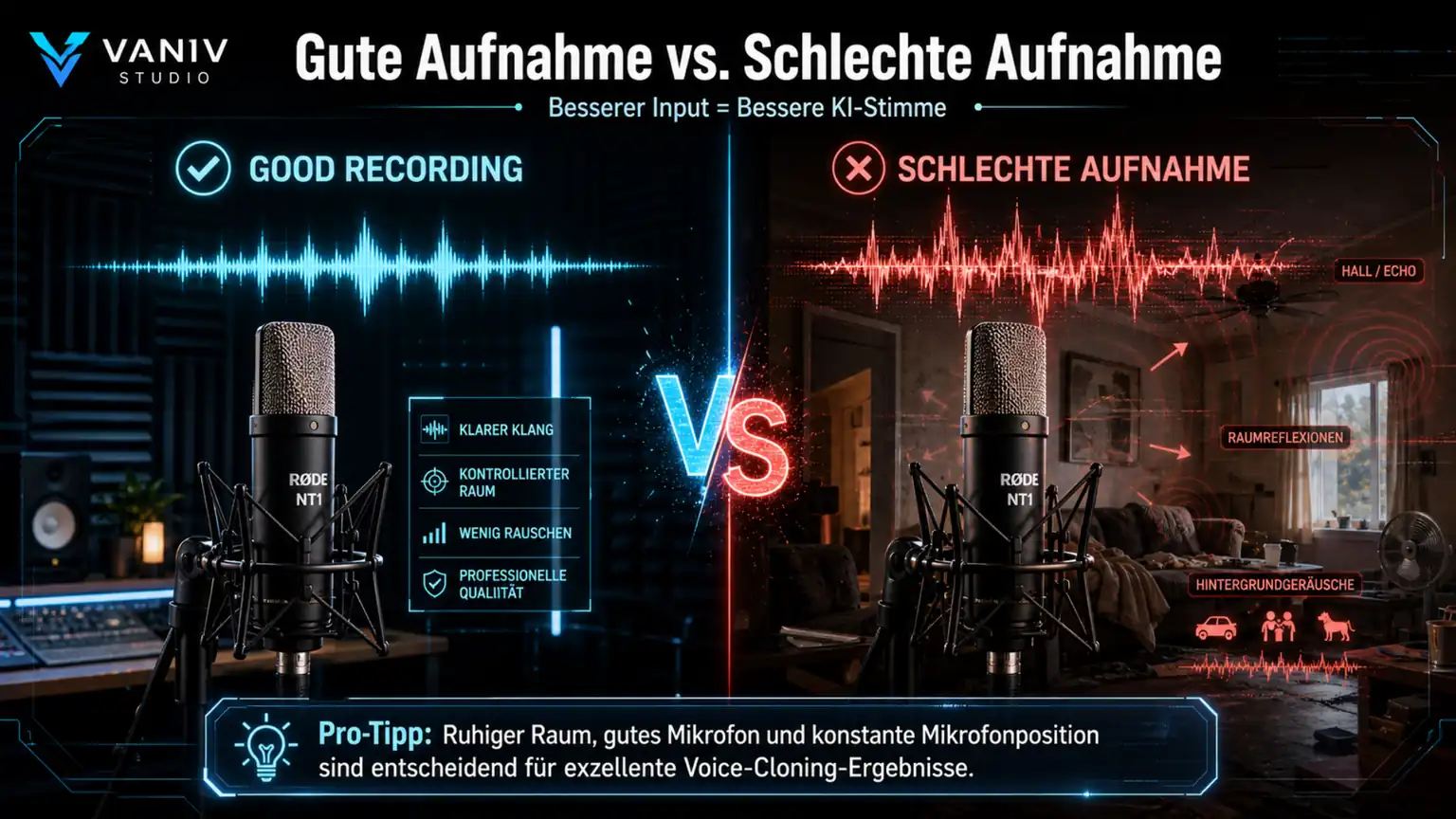 Gute Aufnahme vs schlechte Aufnahme für Voice Cloning und KI-Stimmen